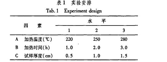 恒溫干燥箱加熱法炮制蒙藥硼砂實驗