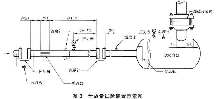 爆破試驗裝置和儀表