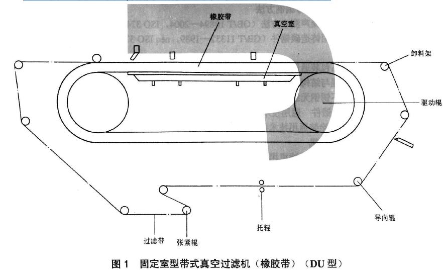 圖1 、圖2、圖3 、圖4 分別為四種類型的帶式真空過濾機結構示意圖