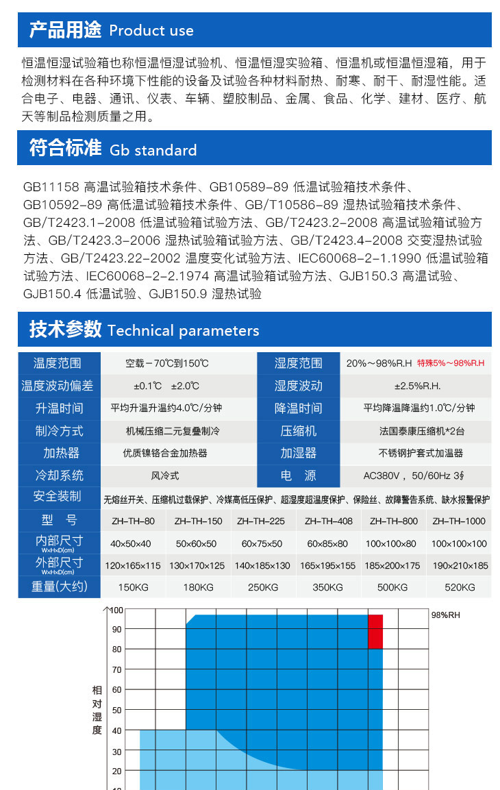 藍色烤漆恒溫恒濕箱的用途介紹