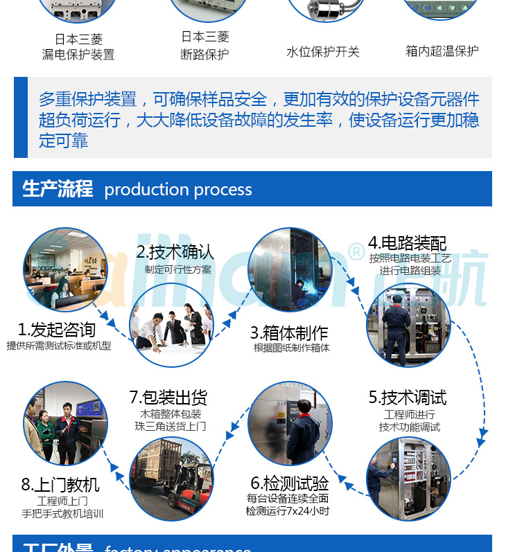 箱體式紫外線老化箱的生產(chǎn)示意圖