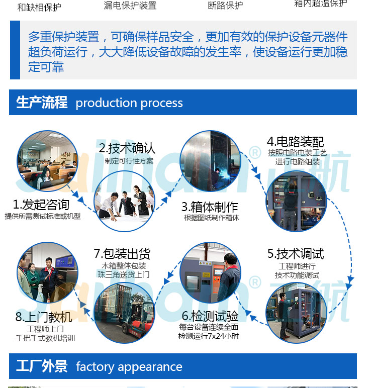 正航儀器設備生產流程圖